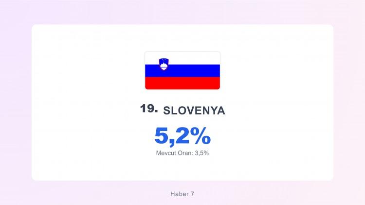 <p><span style="color:#B22222"><strong>SLOVENYA</strong></span></p>
