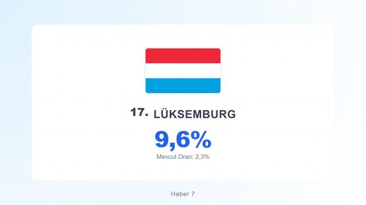 <p><span style="color:#B22222"><strong>L&Uuml;KSEMBURG</strong></span></p>
