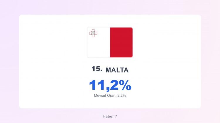 <p><span style="color:#B22222"><strong>MALTA</strong></span></p>
