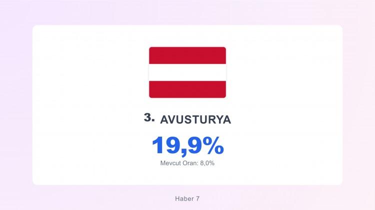 <p><span style="color:#B22222"><strong>AVUSTURYA</strong></span></p>
