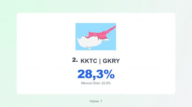 <p><span style="color:#B22222"><strong>KKTC | GKRY</strong></span></p>
