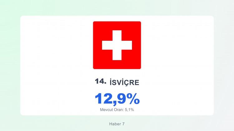 <p><span style="color:#B22222"><strong>İSVİ&Ccedil;RE</strong></span></p>
