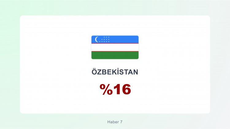 <p><span style="color:#B22222"><strong>ÖZBEKİSTAN</strong></span></p>

