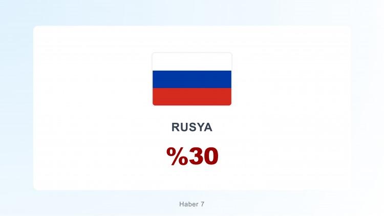 <p><span style="color:#B22222"><strong>RUSYA</strong></span></p>
