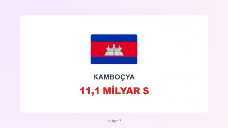 <p><span style="color:#B22222"><strong>KAMBOÇYA</strong></span></p>
