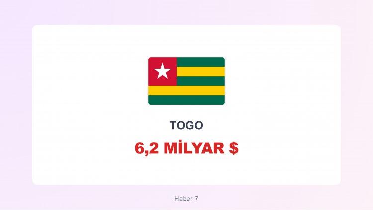 <p><span style="color:#B22222"><strong>TOGO</strong></span></p>
