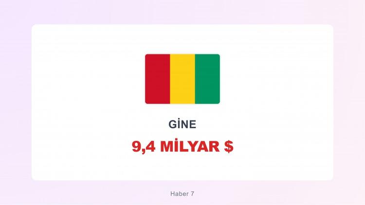 <p><span style="color:#B22222"><strong>GİNE</strong></span></p>
