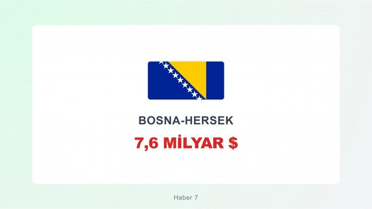 <p><span style="color:#B22222"><strong>BOSNA-HERSEK</strong></span></p>
