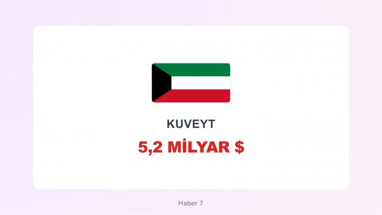 <p><span style="color:#B22222"><strong>KUVEYT</strong></span></p>
