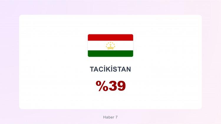 <p><span style="color:#B22222"><strong>TACİKİSTAN</strong></span></p>

