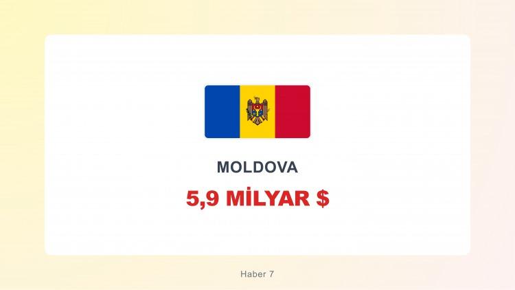 <p><span style="color:#B22222"><strong>MOLDOVA</strong></span></p>
