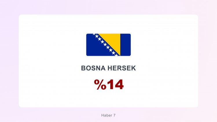 <p><span style="color:#B22222"><strong>BOSNA-HERSEK</strong></span></p>
