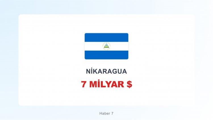 <p><span style="color:#B22222"><strong>NİKARAGUA</strong></span></p>
