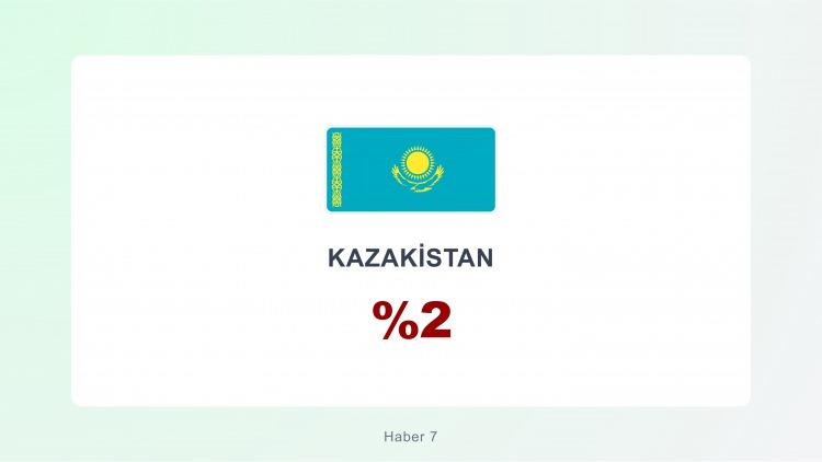 <p><span style="color:#B22222"><strong>KAZAKİSTAN</strong></span></p>
