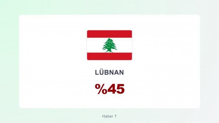 <p><span style="color:#B22222"><strong>LÜBNAN</strong></span></p>
