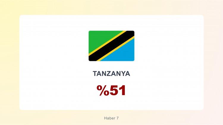 <p><span style="color:#B22222"><strong>TANZANYA</strong></span></p>

