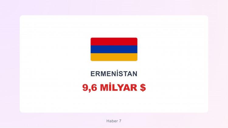 <p><span style="color:#B22222"><strong>ERMENİSTAN</strong></span></p>
