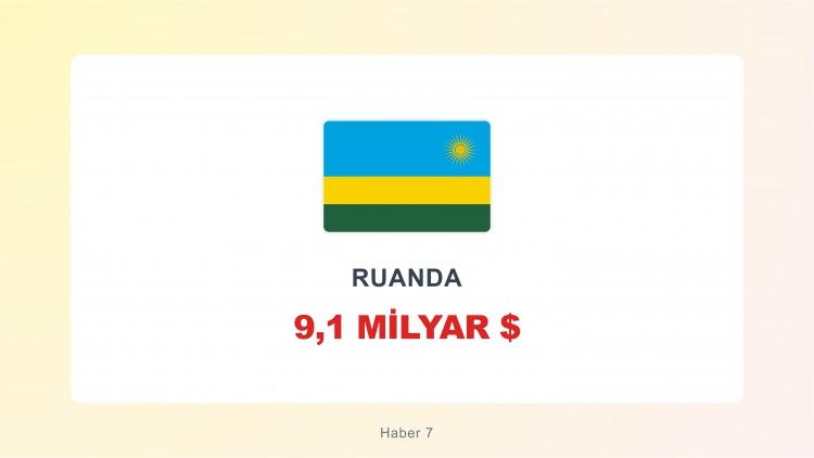 <p><span style="color:#B22222"><strong>RUANDA</strong></span></p>
