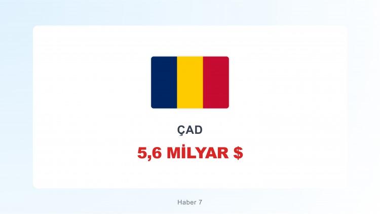 <p><span style="color:#B22222"><strong>ÇAD</strong></span></p>
