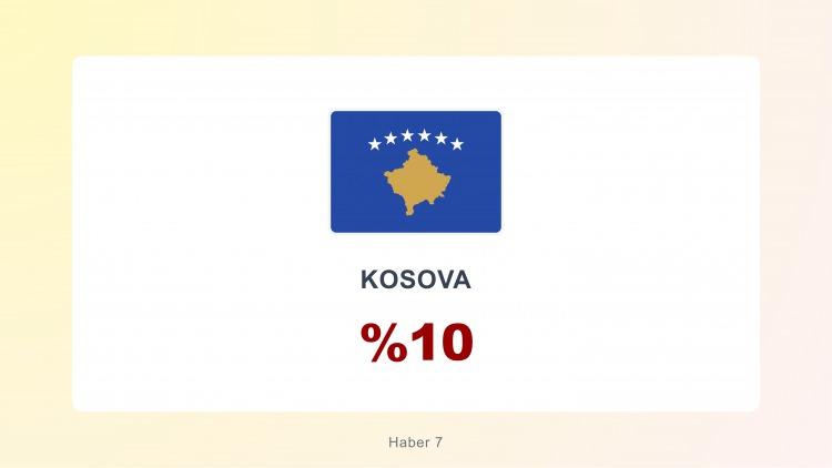 <p><span style="color:#B22222"><strong>KOSOVA</strong></span></p>
