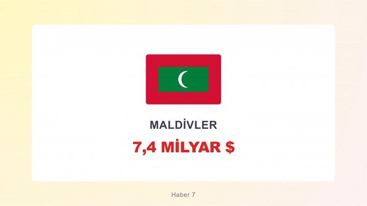 <p><span style="color:#B22222"><strong>MALDİVLER</strong></span></p>
