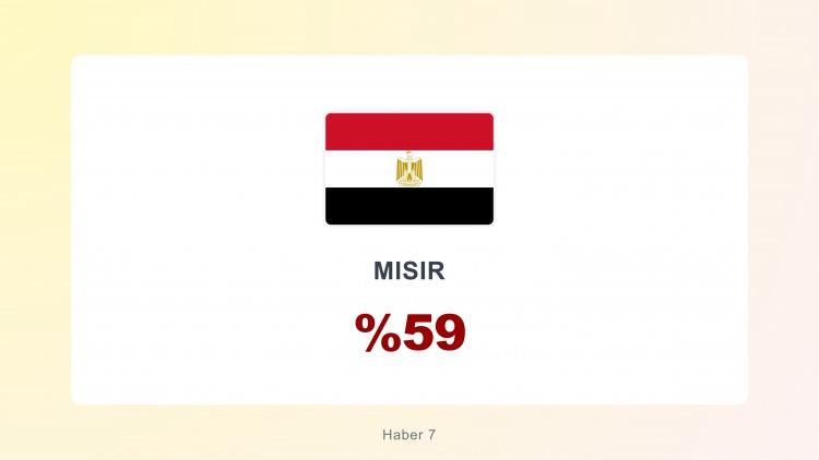 <p><span style="color:#B22222"><strong>MISIR</strong></span></p>

