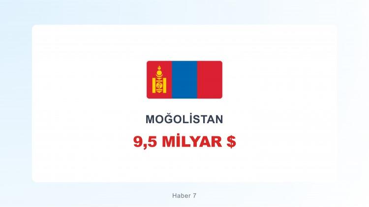 <p><span style="color:#B22222"><strong>MOĞOLİSTAN</strong></span></p>
