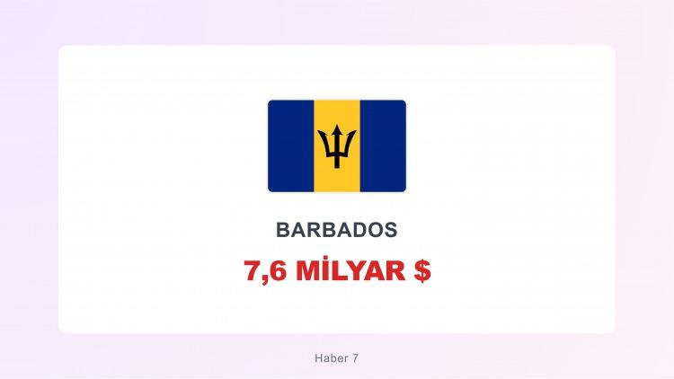 <p><span style="color:#B22222"><strong>BARBADOS</strong></span></p>
