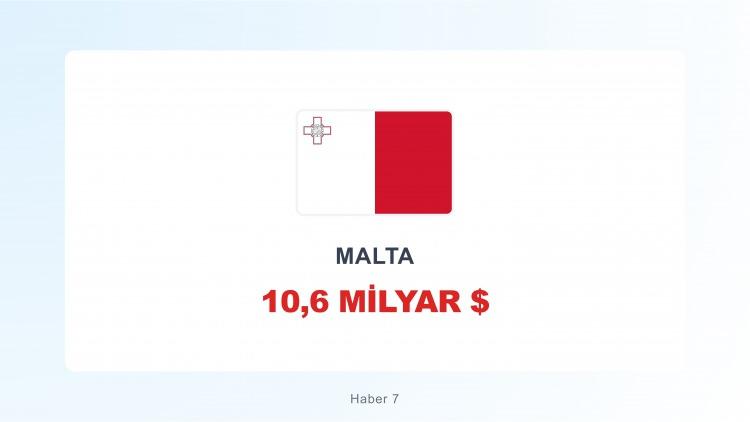 <p><span style="color:#B22222"><strong>MALTA</strong></span></p>
