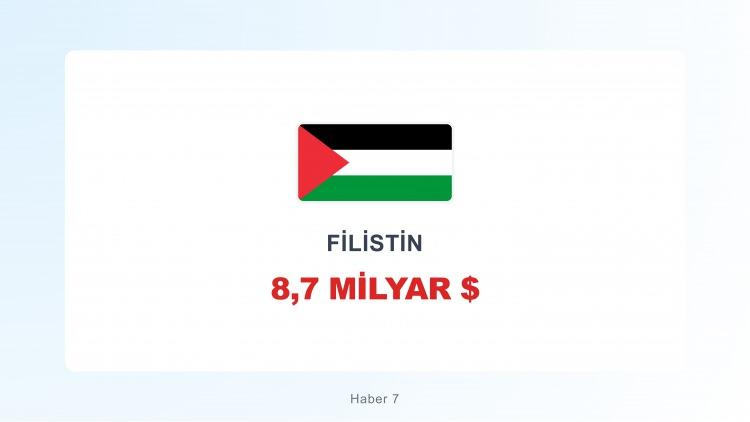 <p><span style="color:#B22222"><strong>FİLİSTİN</strong></span></p>
