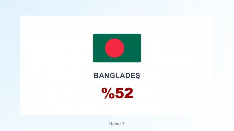 <p><span style="color:#B22222"><strong>BANGLADEŞ</strong></span></p>
