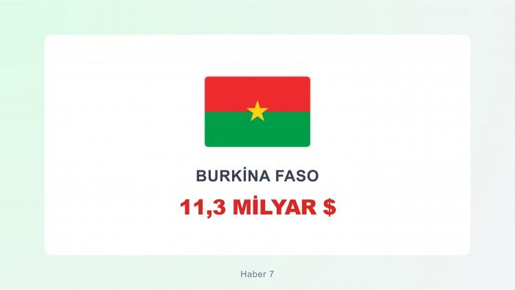 <p><span style="color:#B22222"><strong>BURKİNA FASO</strong></span></p>
