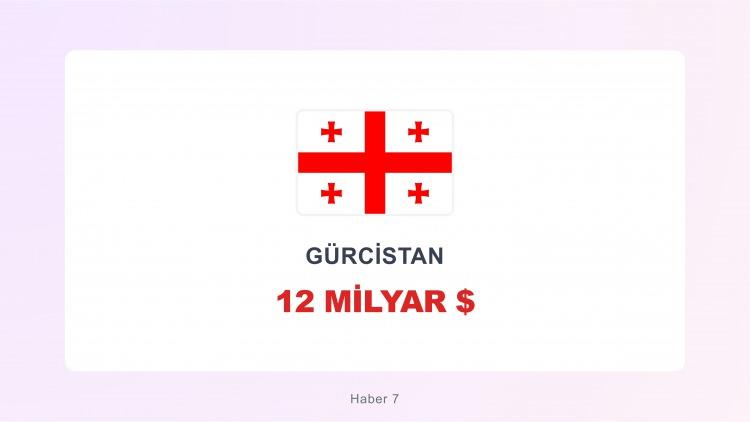 <p><span style="color:#B22222"><strong>GÜRCİSTAN</strong></span></p>

