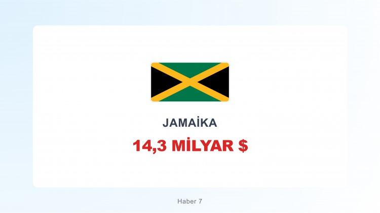 <p><span style="color:#B22222"><strong>JAMAİKA</strong></span></p>
