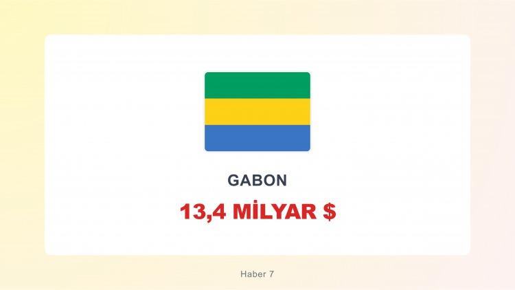 <p><span style="color:#B22222"><strong>GABON</strong></span></p>
