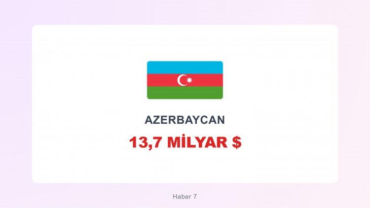 <p><span style="color:#B22222"><strong>AZERBAYCAN</strong></span></p>
