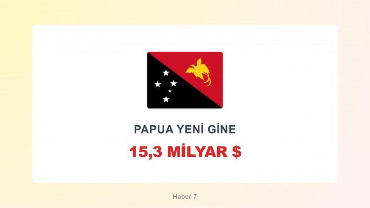 <p><span style="color:#B22222"><strong>PAPUA YENİ GİNE</strong></span></p>
