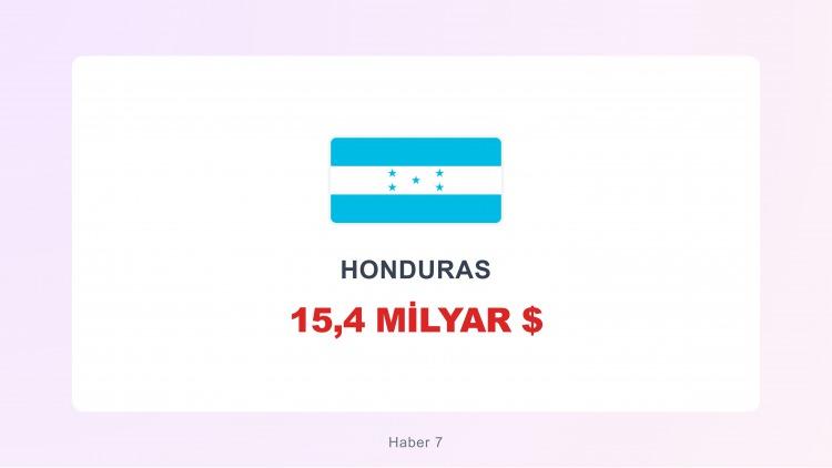 <p><span style="color:#B22222"><strong>HONDURAS</strong></span></p>
