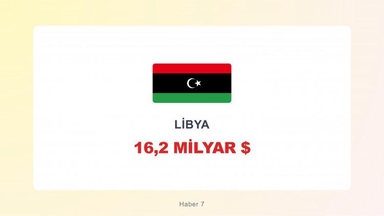 <p><span style="color:#B22222"><strong>LİBYA</strong></span></p>
