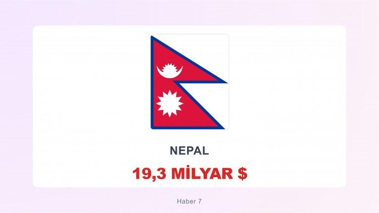 <p><span style="color:#B22222"><strong>NEPAL</strong></span></p>
