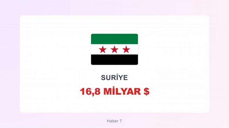 <p><span style="color:#B22222"><strong>SURİYE</strong></span></p>
