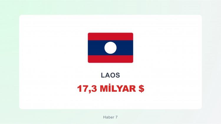 <p><span style="color:#B22222"><strong>LAOS</strong></span></p>
