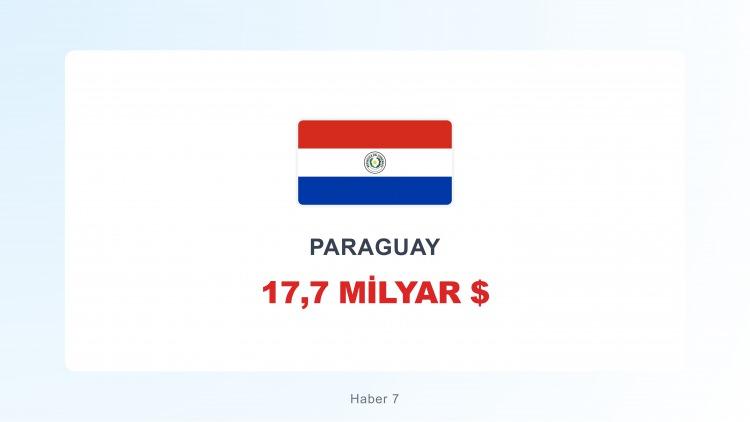 <p><span style="color:#B22222"><strong>PARAGUAY</strong></span></p>
