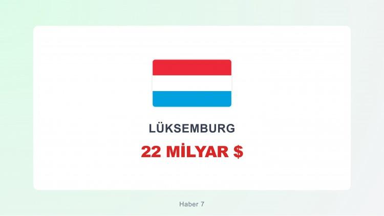 <p><span style="color:#B22222"><strong>LÜKEMBURG</strong></span></p>
