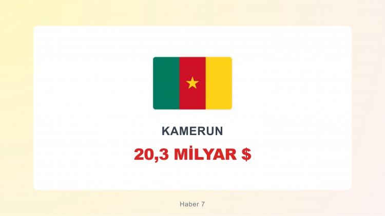 <p><span style="color:#B22222"><strong>KAMERUN</strong></span></p>
