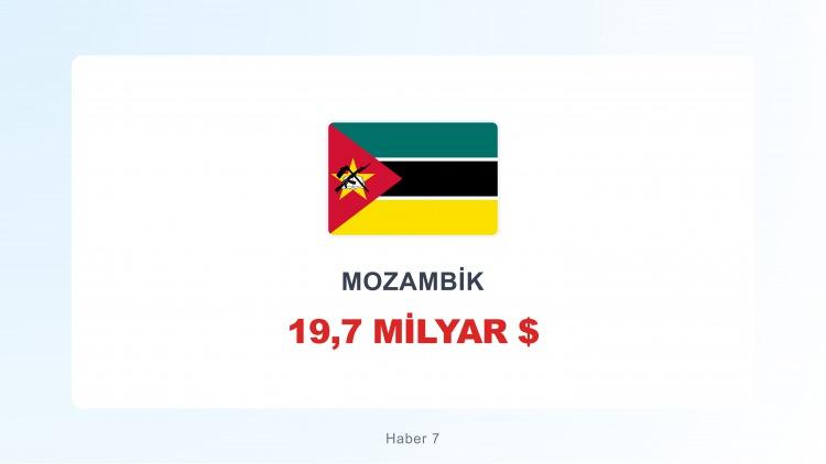 <p><span style="color:#B22222"><strong>MOZAMBİK</strong></span></p>

