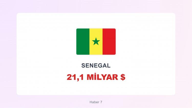 <p><span style="color:#B22222"><strong>SENEGAL</strong></span></p>
