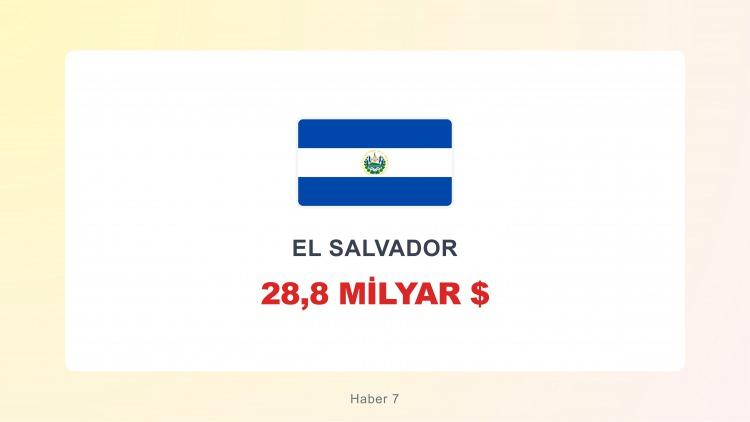 <p><span style="color:#B22222"><strong>EL SALVADOR</strong></span></p>
