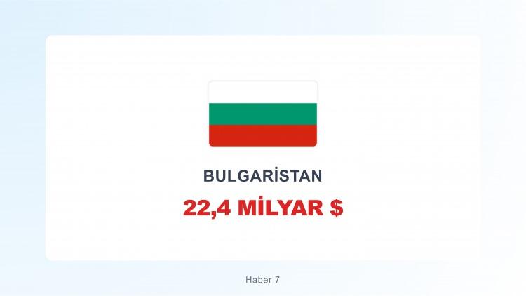 <p><span style="color:#B22222"><strong>BULGARİSTAN</strong></span></p>
