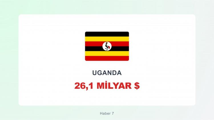 <p><span style="color:#B22222"><strong>UGANDA</strong></span></p>
